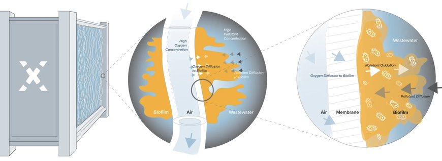 Anglian Water (UK) Triple Carbon Reduction Project